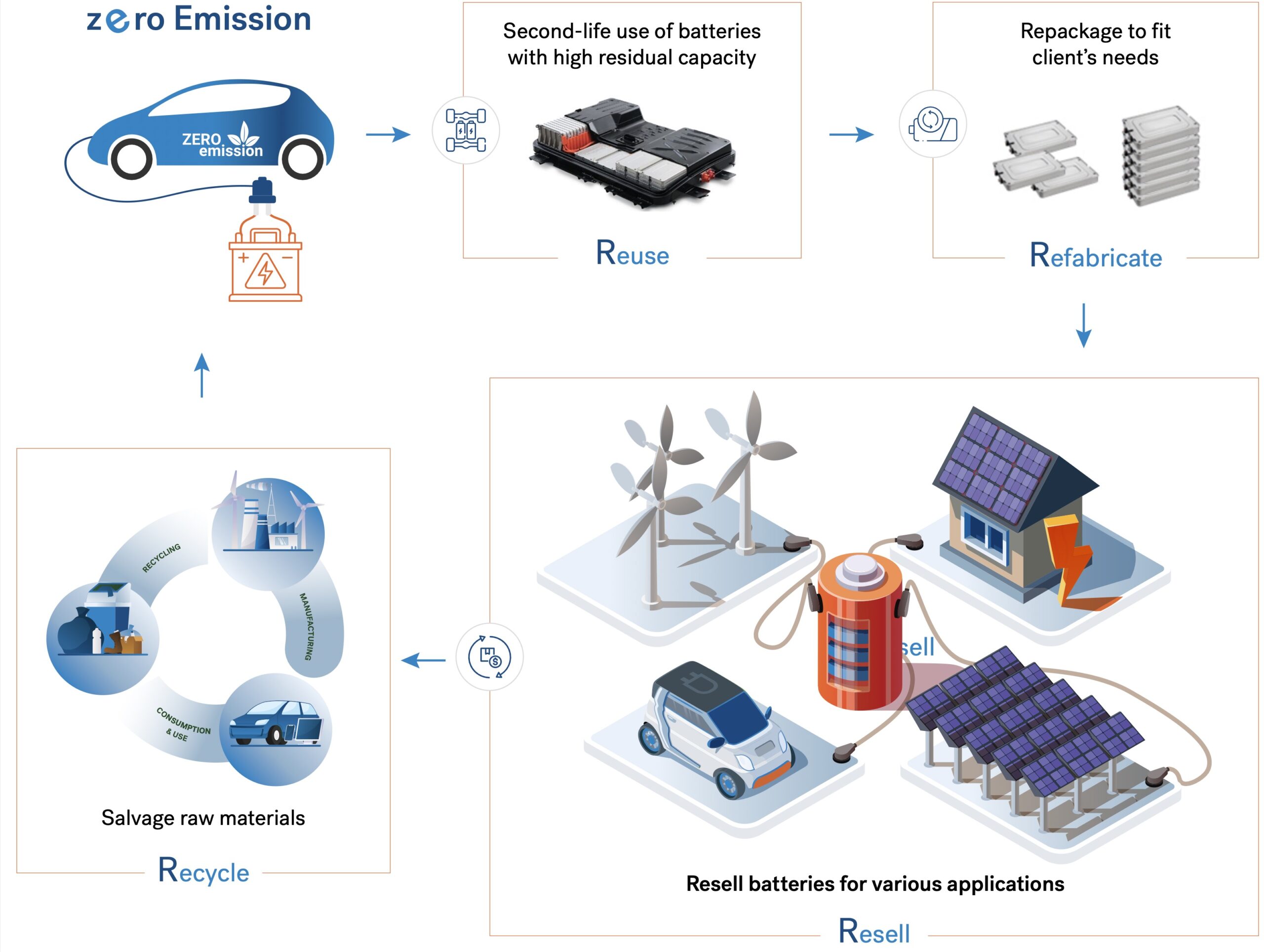 Gigafactory - End-of-life Batteries will be the Primary Source for Battery Recycling after 2040 (2)